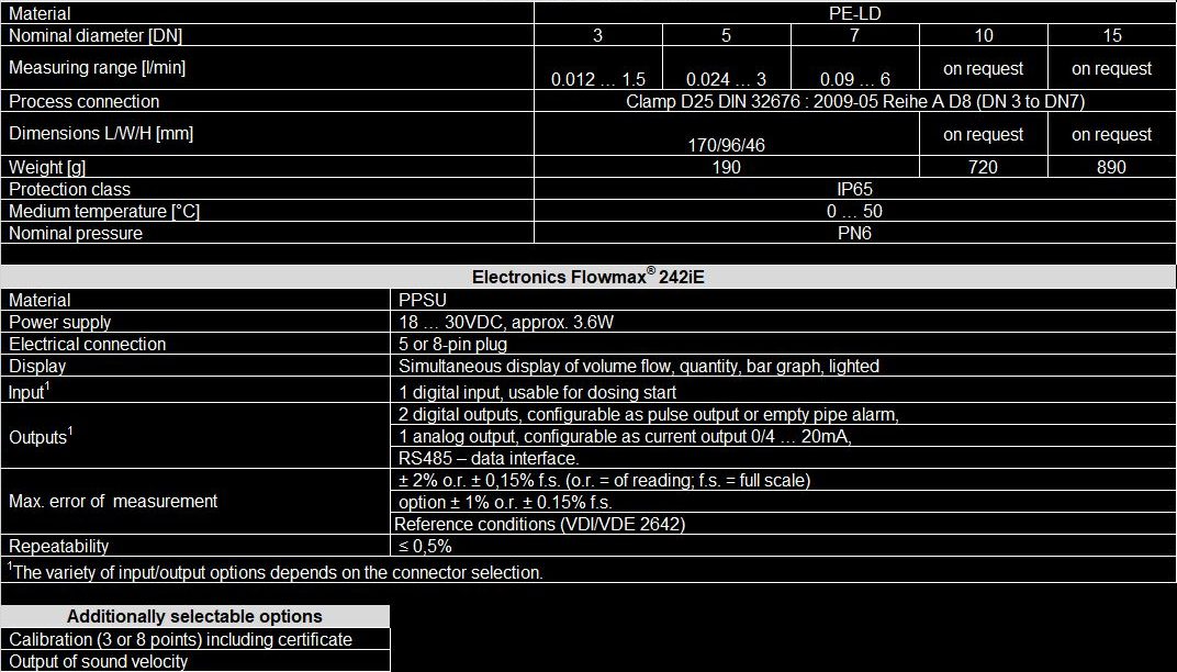 Tabelle_FM242_E_10.25
