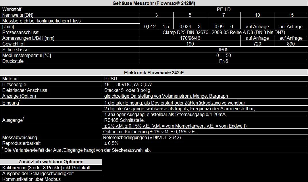 Tabelle_FM242i_D_10.25