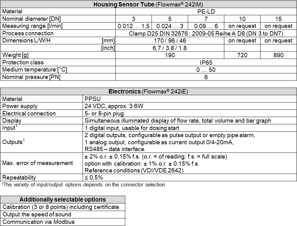Tabelle_FM242i_E_10.25