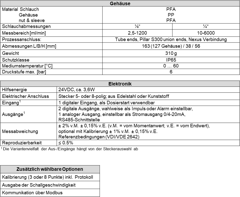 Tabelle_FM4000i_D_02.26