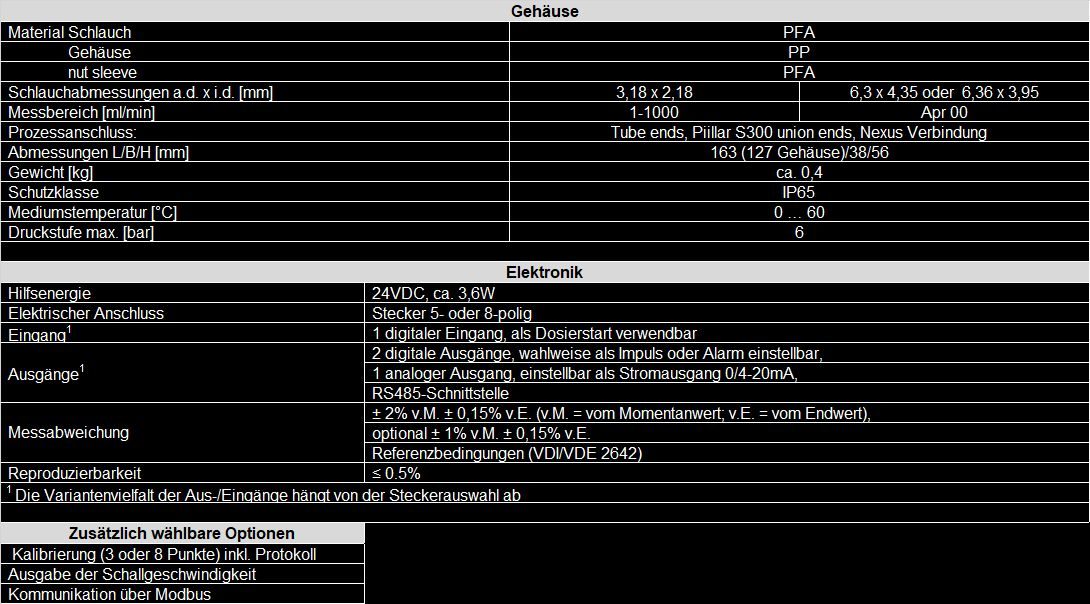 Tabelle_FM4000i_D_10.25