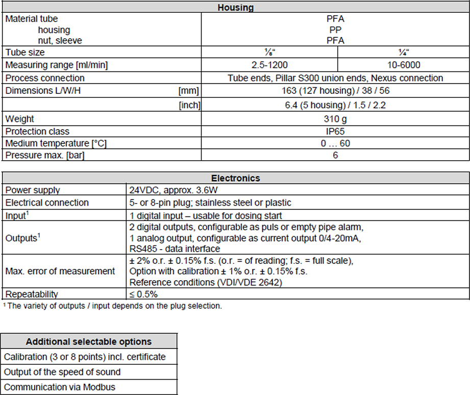 Tabelle_FM4000i_E_02.26