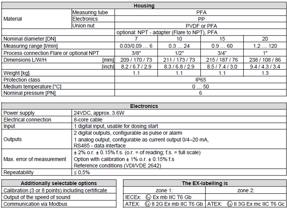 Tabelle_FM400iEX_E_02.26