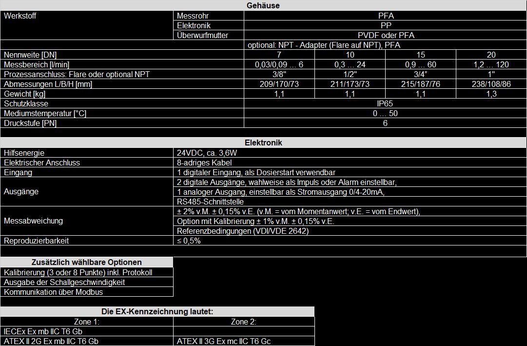 Tabelle_FM400i_D_EX_10.25