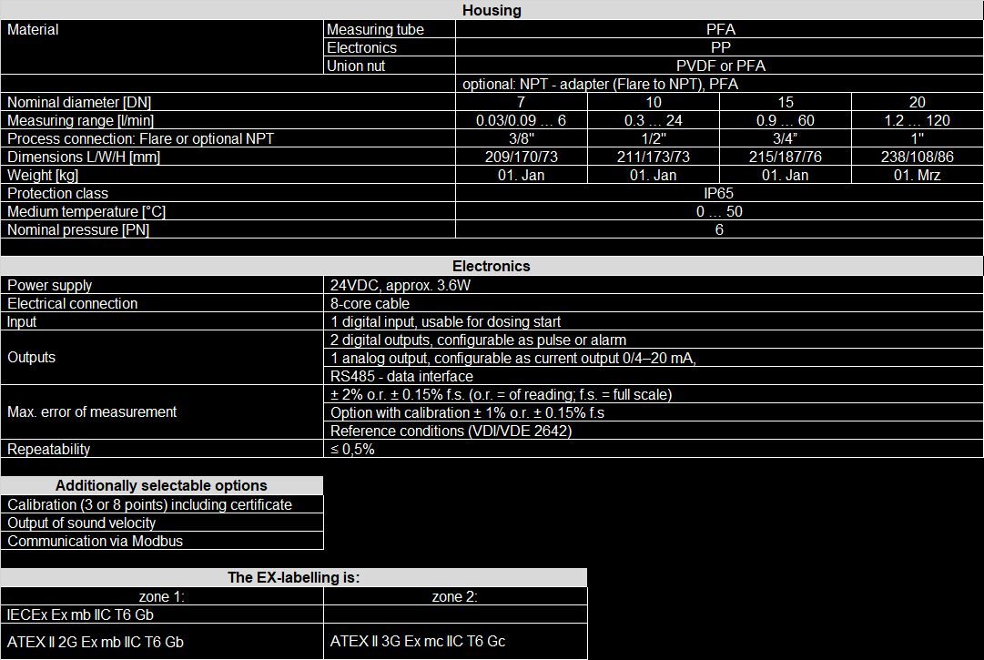 Tabelle_FM400i_E_EX_10.25