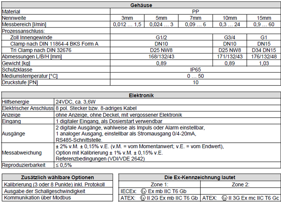Tabelle_FM42iEX_D_02.06