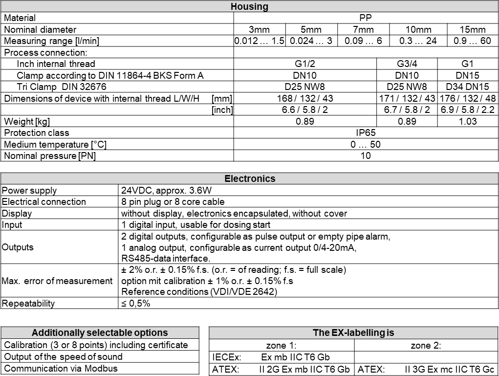 Tabelle_FM42iEX_E_02.26