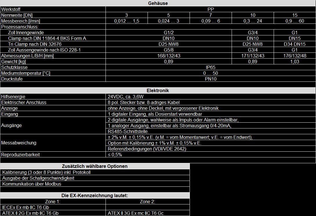 Tabelle_FM42i_D_EX_10.25
