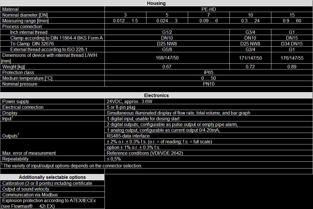 Tabelle_FM42i_E_10.25