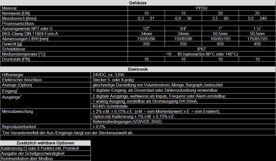 Tabelle_FM44i_D_10.25