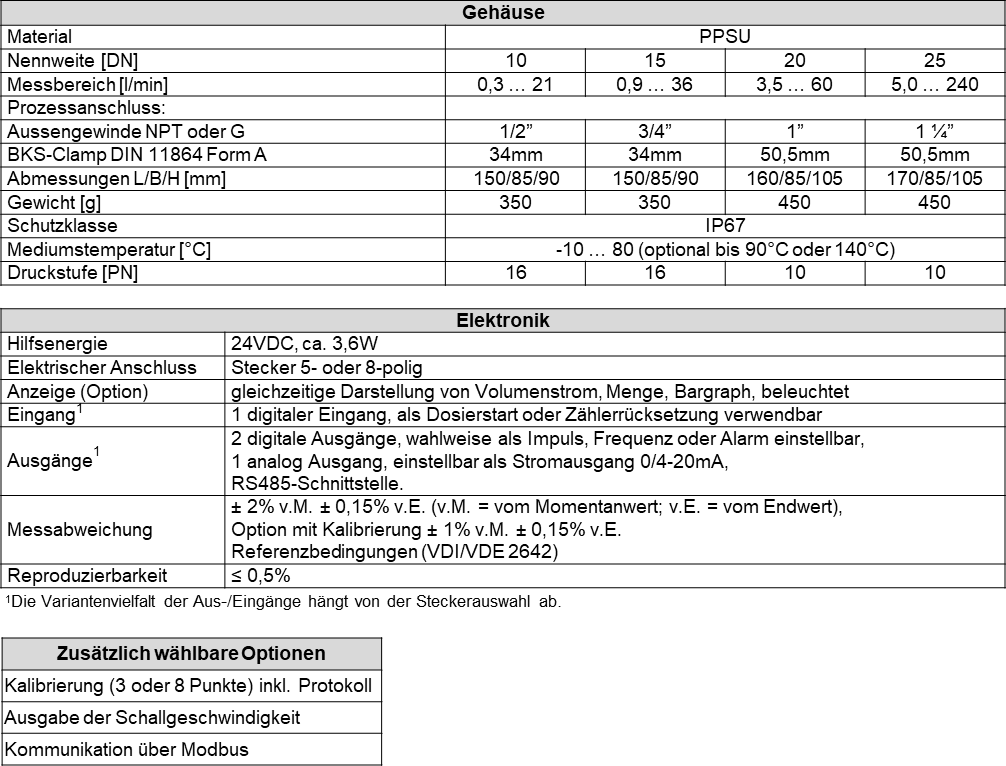 Tabelle_FM44i_D_10.25