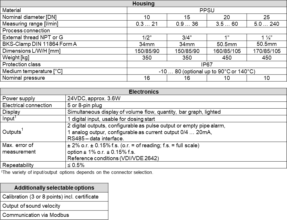 Tabelle_FM44i_E_10.25