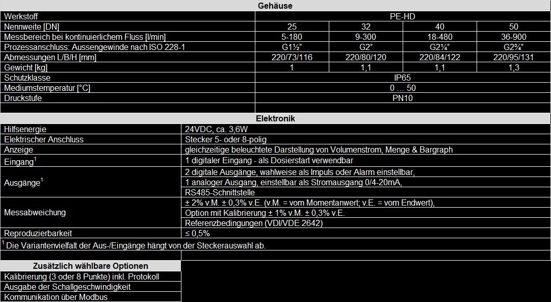 Tabelle_FM54i_D_10.25