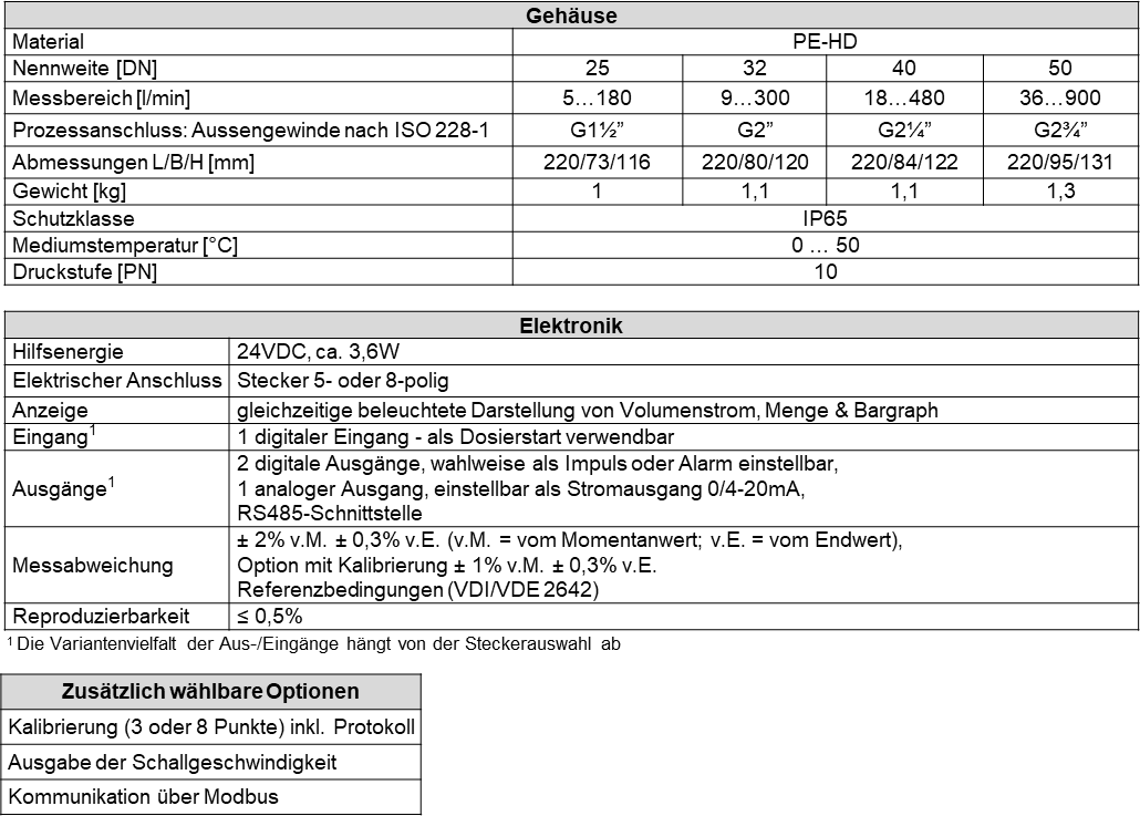 Tabelle_FM54i_D_10.25