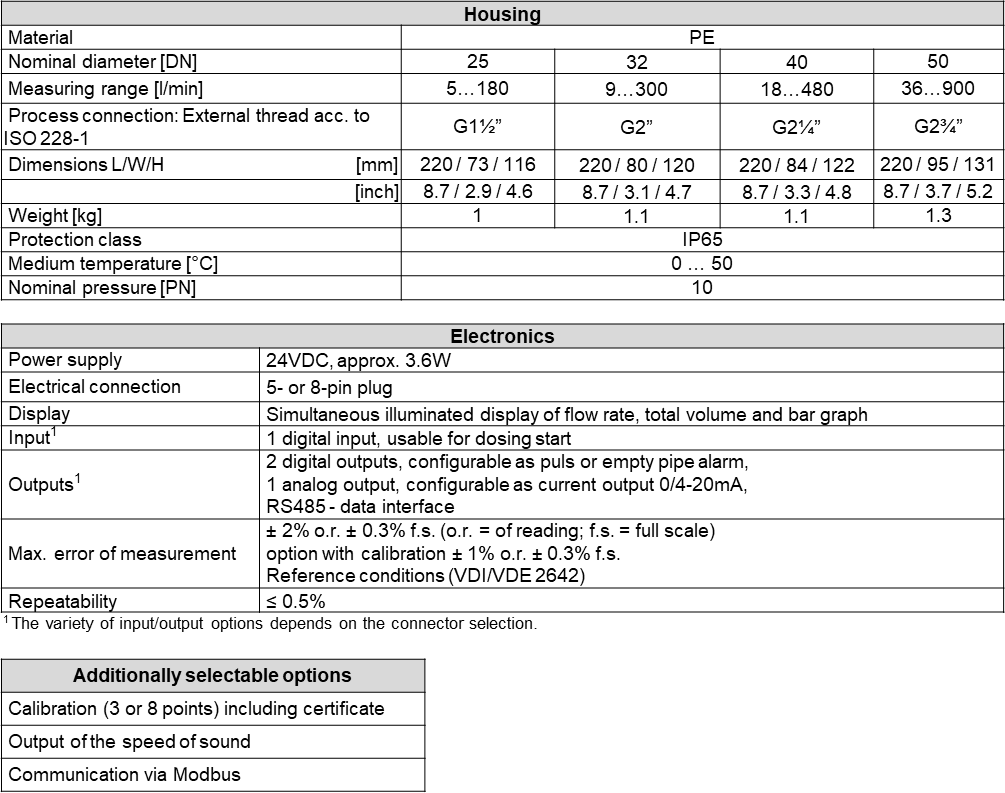 Tabelle_FM54i_E_10.25
